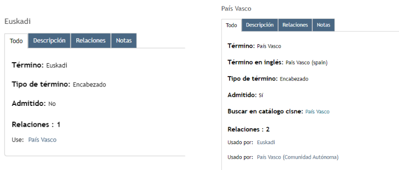 Es la presentación en el Tesauro Digital Complutense de los términos “Euskadi” y “País Vasco”