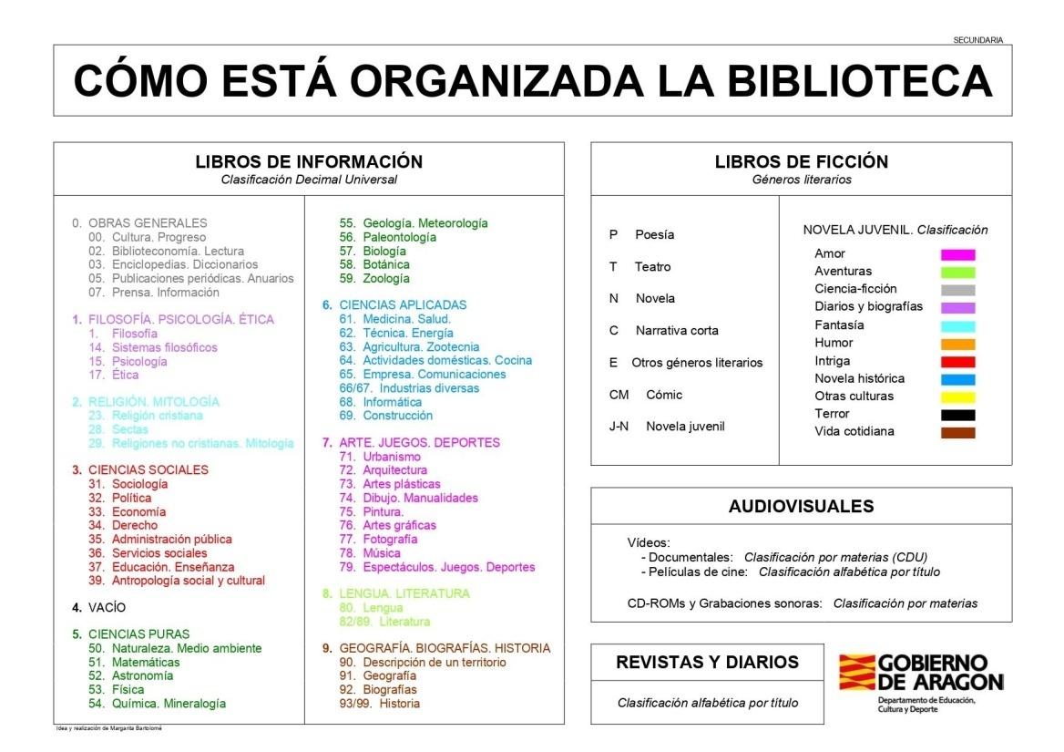 Modelo de organización de la biblioteca escolar en educación secundaria