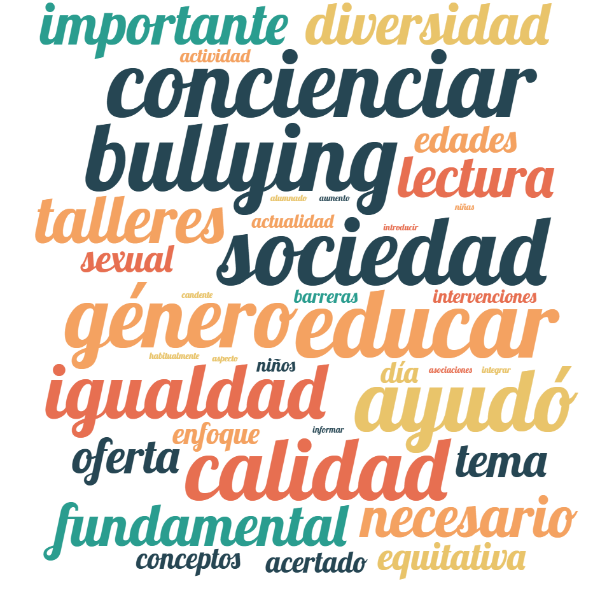 Nube de palabras con respuestas de las responsables de la FCTT y bibliotecario de la BMSM