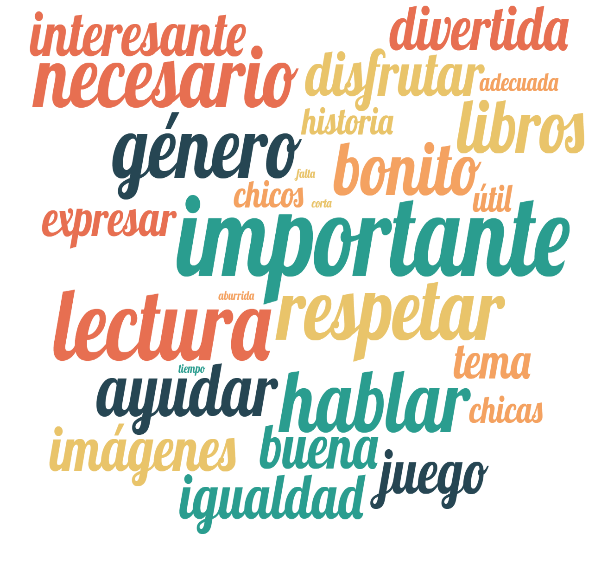 Nube de palabras con respuestas del alumnado participante de los talleres 