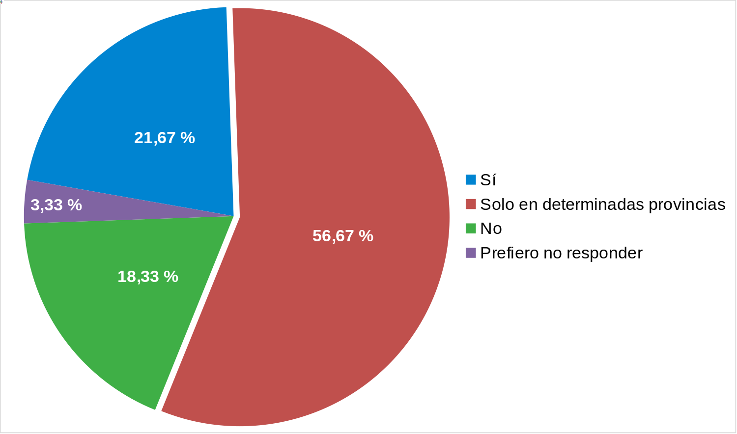 Es la Figura 1. Estimación de si la censura podría estar afectando a las bibliotecas públicas españolas desde 2020 hasta 2024