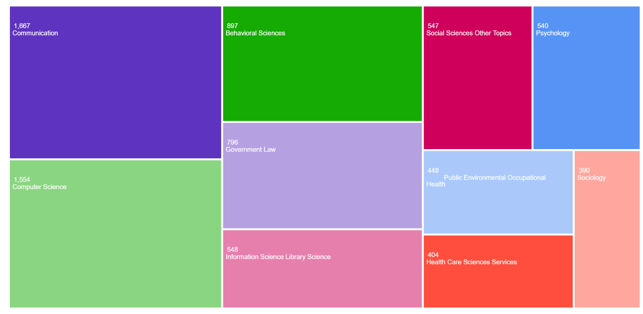 Gráfico, Gráfico de rectángulos Descripción generada automáticamente