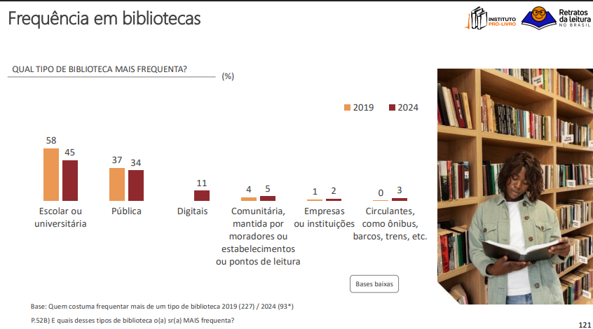 Figura 6. Frequência em bibliotecas: tipo de biblioteca
